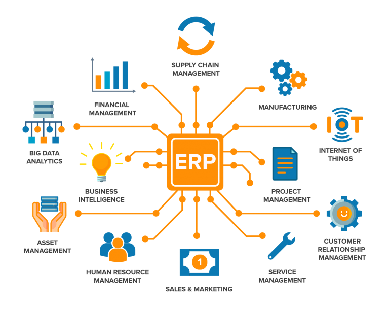 erp (enterprise resource planning) que é
