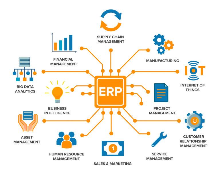 Enterprise Resource Planning Erp Solusi Sistem Informasi Terintegrasi ...